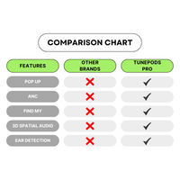 TunePods Pro – (2nd Gen) ANC, Find My Feature & Smart Touch | 36H Battery